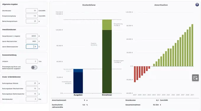Wirtschaftlichkeitsberechnung im PV-Planer mit Kostenbilanz und Amortisationsdarstellung