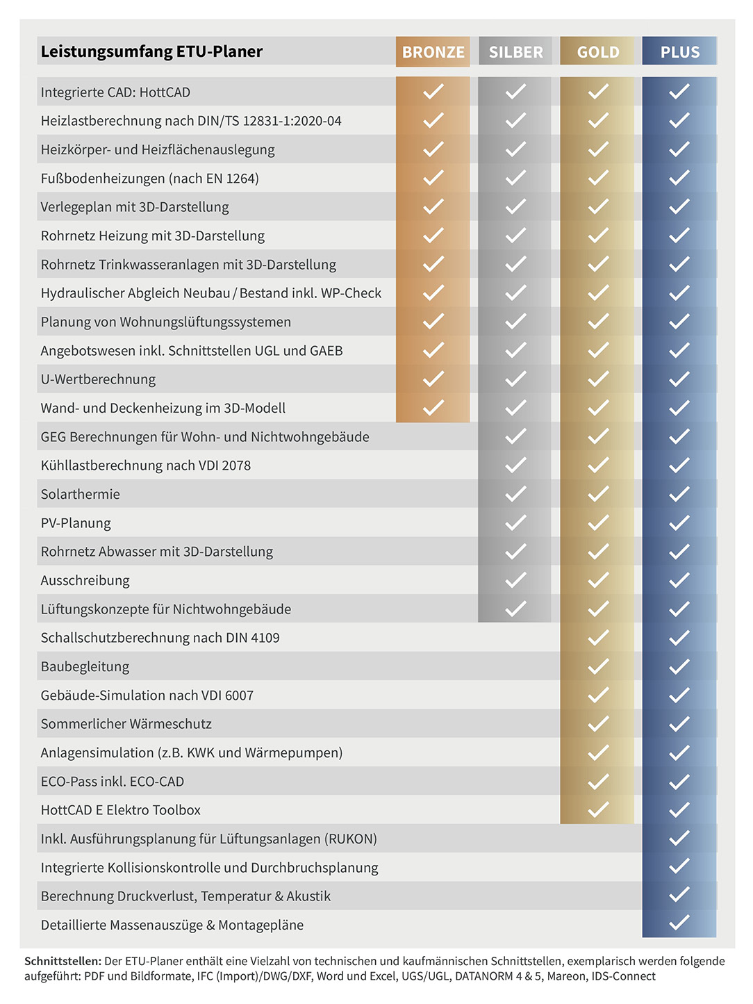 Leistungsumfang ETU-Planer